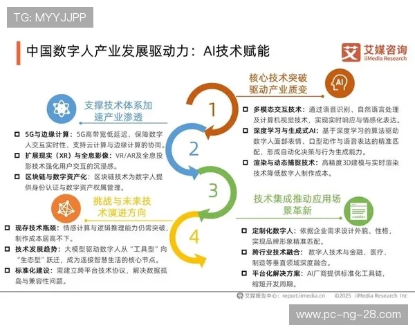 体育产业新风口：数字化转型与科技创新推动未来发展趋势