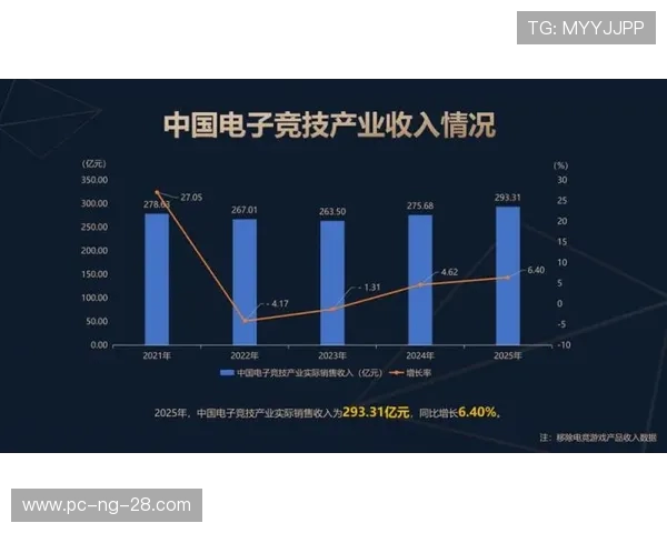 电竞产业崛起背后的科技创新与全球化发展趋势分析