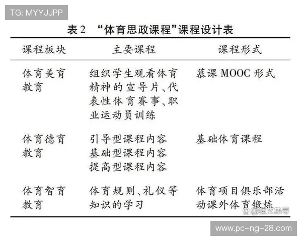 探讨体育运动促进身心全面发展的多维度实践路径与策略创新研究分析 探讨体育运动促进身心全面发展的多维度实践路径与策略创新研究分析